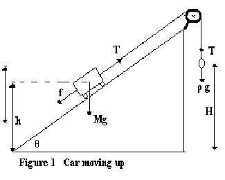 Solved Calculate the percent energy lost to friction for the | Chegg.com