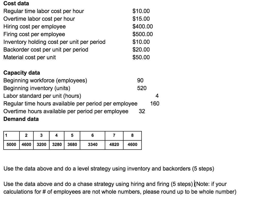 Solved Cost data Regular time labor cost per hour 10.00