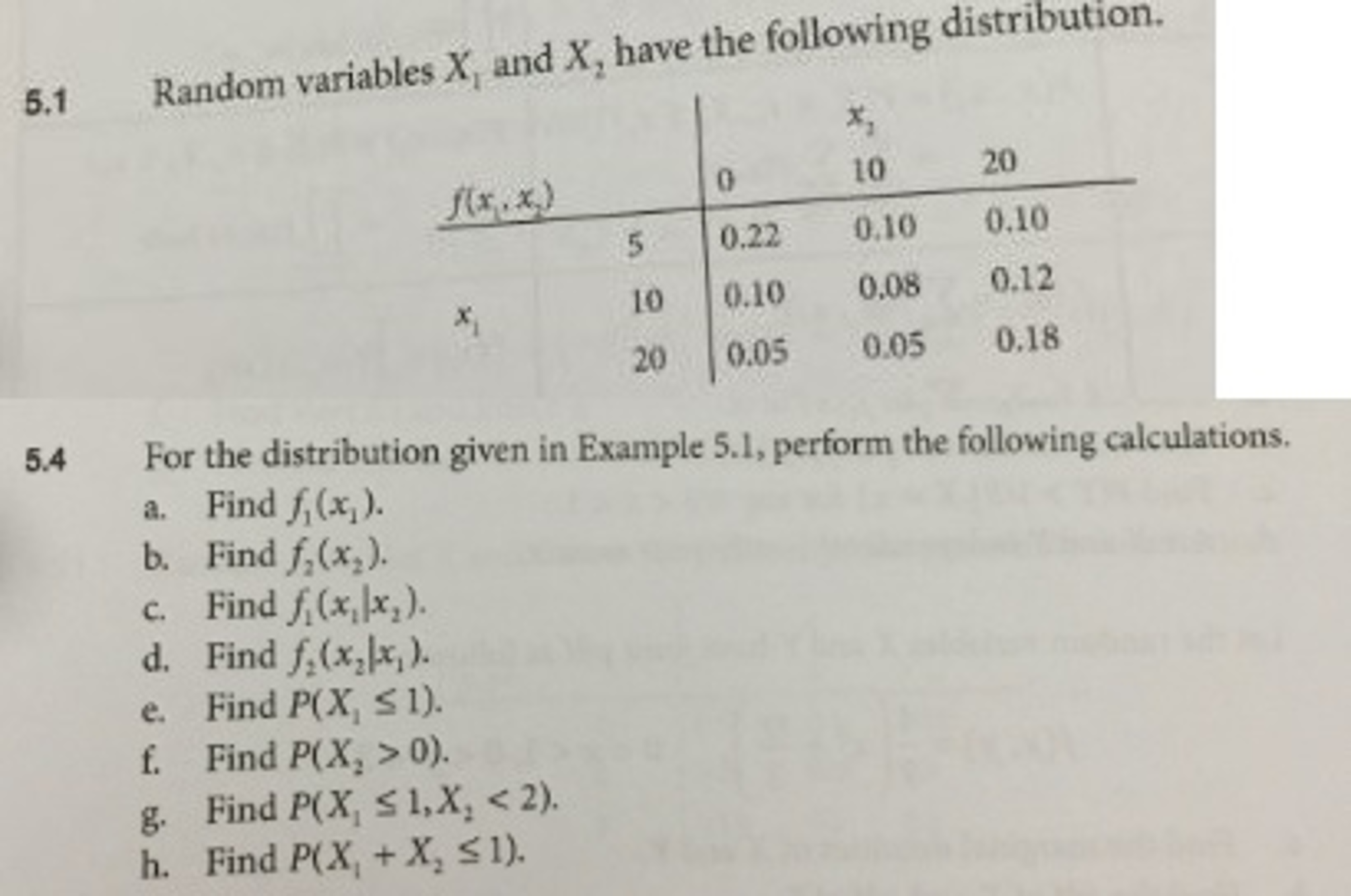 Solved Random variable X_1 and X_2 have the following