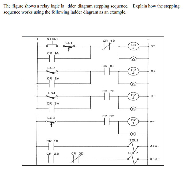 Solved The figure shows a relay logic la dder diagram