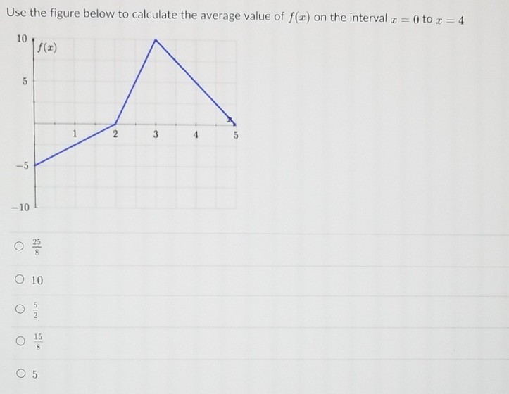 Solved Use the figure below to calculate the average value | Chegg.com