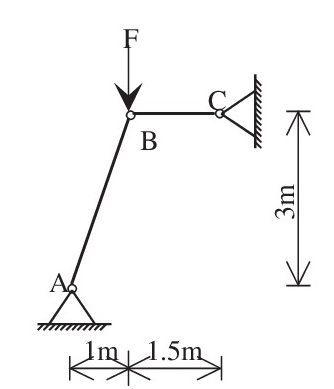 Solved Given a factor of safety of 3, determine the largest | Chegg.com