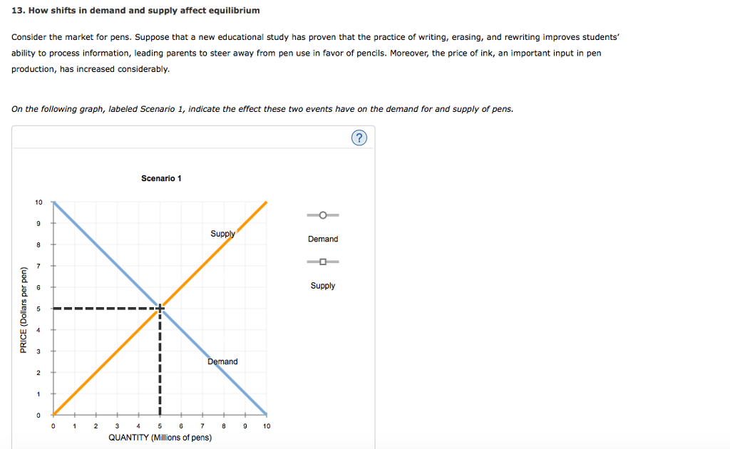 Solved 13. How shifts in demand and supply affect | Chegg.com