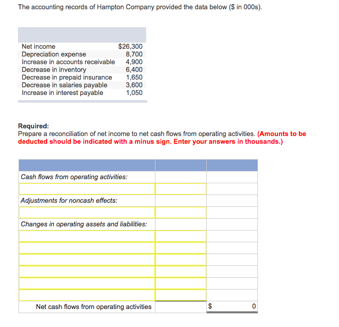 Solved The accounting records of Hampton Company provided | Chegg.com