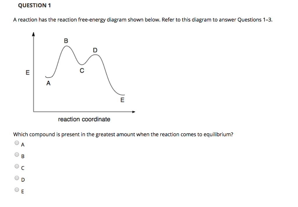 Solved QUESTION 1 A reaction has the reaction free-energy | Chegg.com