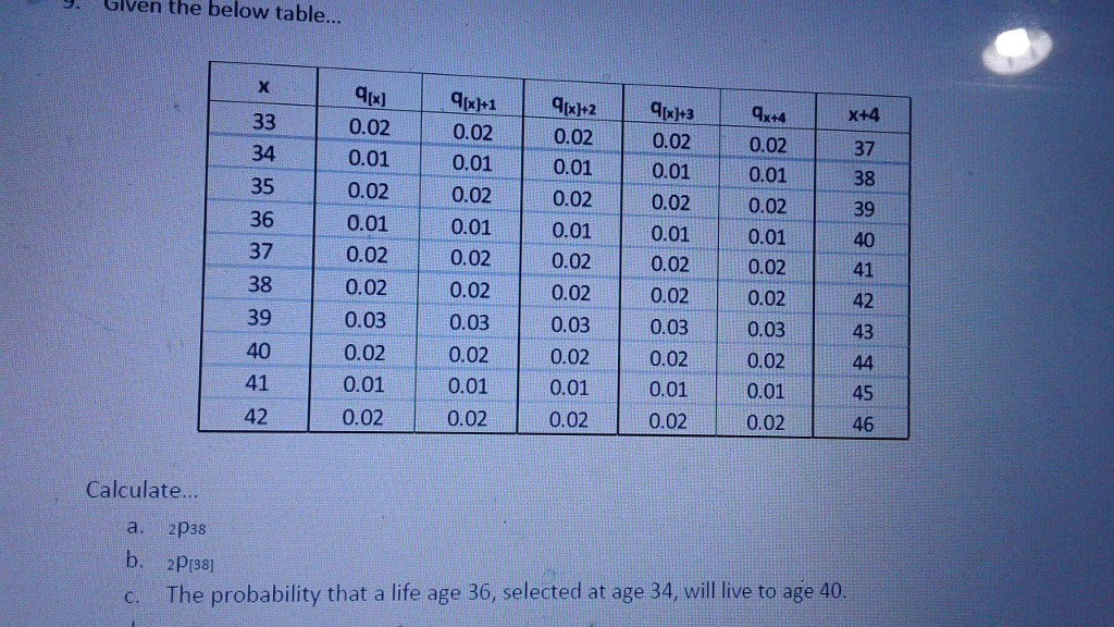 solved-9-given-the-below-table-x-4-37-38-35-0-020-02-chegg