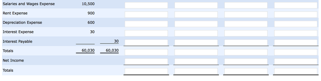 The Adjusted Trial Balance Columns Of The Worksheet For Savaglia