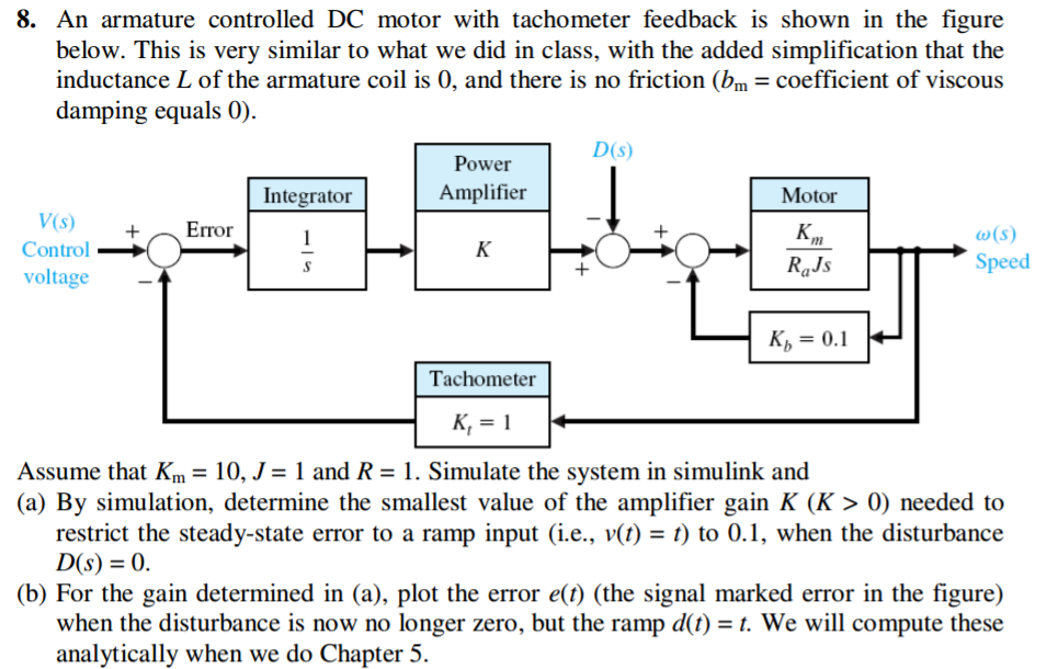 Solved An armature controlled DC motor with tachometer | Chegg.com