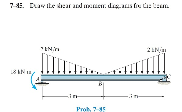 Solved Draw the shear and moment diagrams for the beam. | Chegg.com