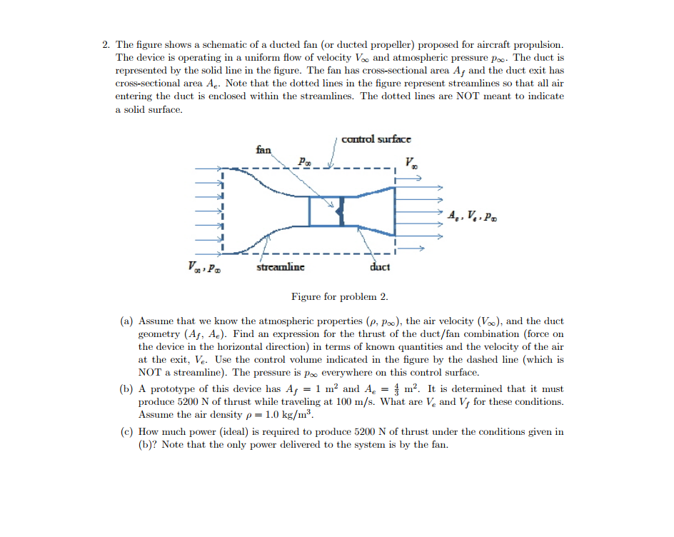 2. The figure shows a schematic of a ducted fan (or | Chegg.com