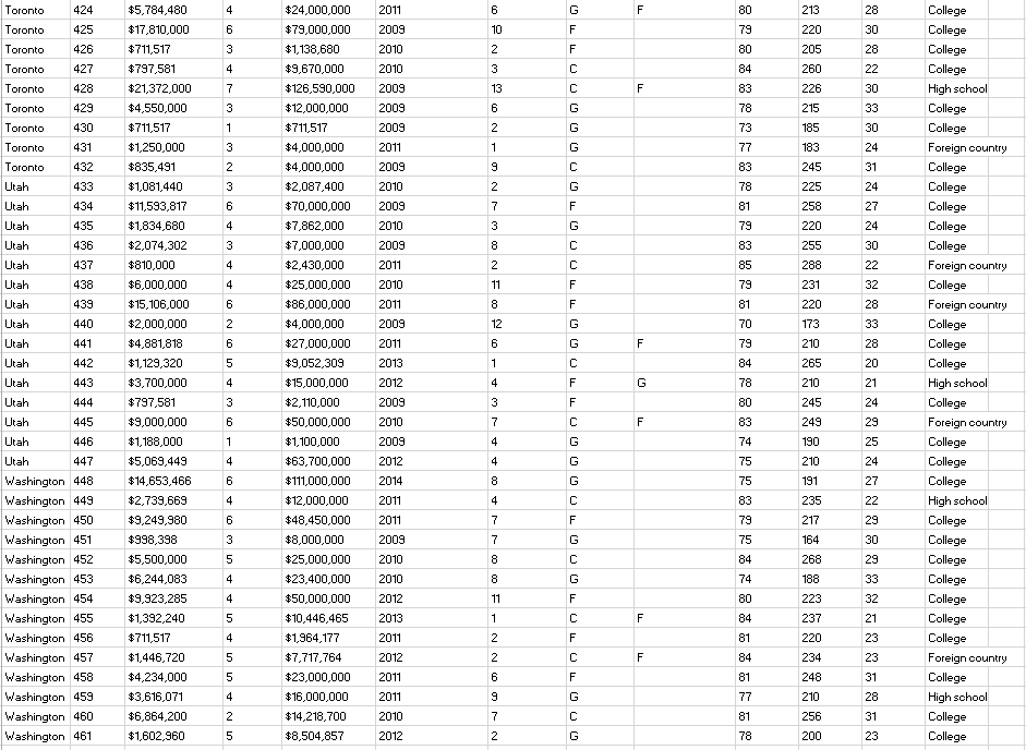 Solved http://vassarstats.net/ | Chegg.com