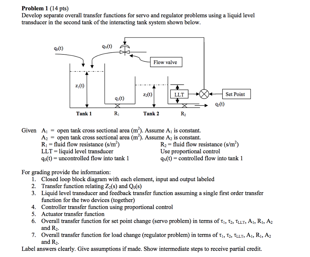 Problem 1 (14 pts) Develop separate overall transfer