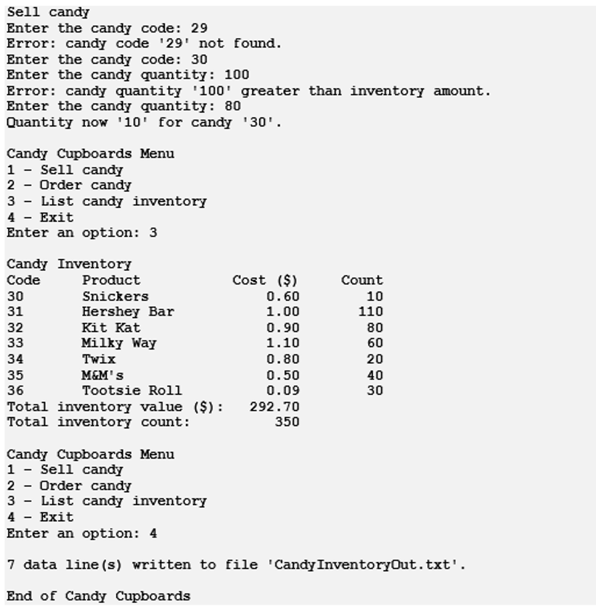 JAVA HELP!!!!!! You've been hired by Candy Cupboards