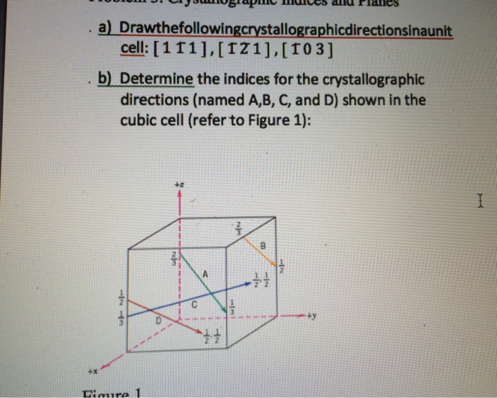 Solved Draw The Following Crystallographic Directions In A | Chegg.com