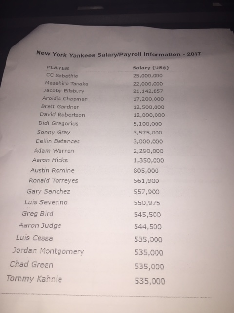 Solved New York Yankees Salary/Payroll Information 2017 | Chegg.com