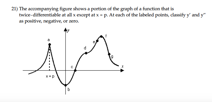 Solved The accompanying figure shows a portion of the graph | Chegg.com