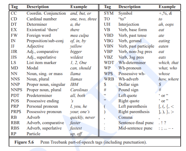 la zona Palazzo Martire what is pos tagging scarafaggio pala Punto