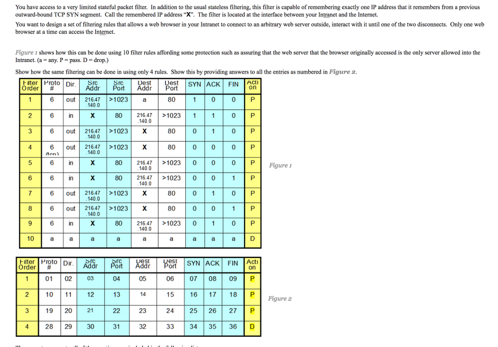 you-have-access-to-a-very-limited-stateful-packet-chegg