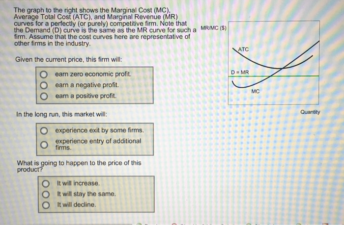 Solved The graph to the right shows the Marginal Cost (MC). | Chegg.com