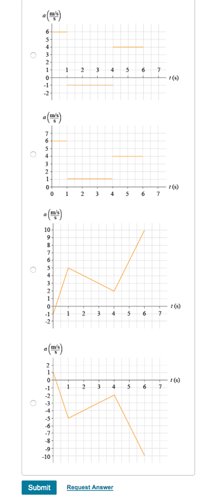Solved: Which Is The Correct Acceleration Vs. Time Graph F... | Chegg.com