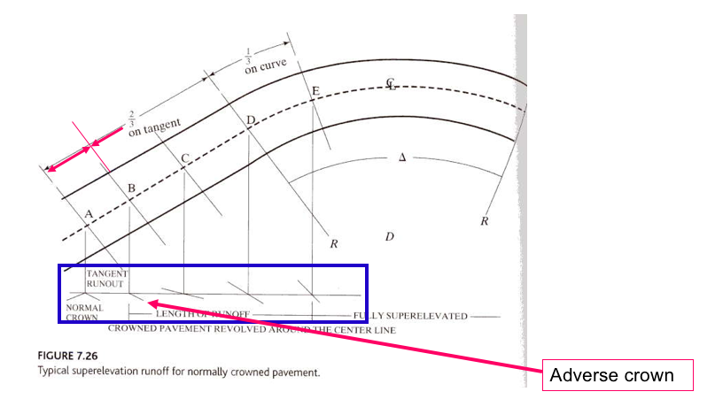 Solved I have answered the first two parts. I am not sure | Chegg.com