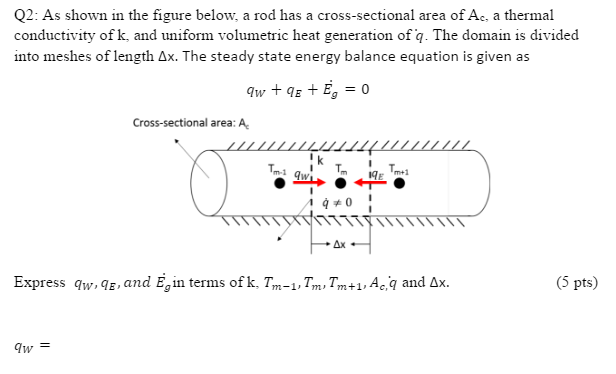 Solved Q2: As shown in the figure below, a rod has a | Chegg.com