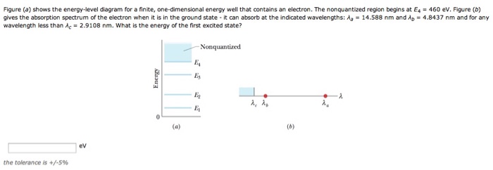 Solved Figure (a) shows the energy-level diagram for a | Chegg.com