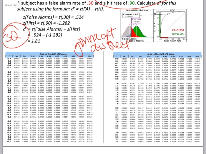 solved-signal-detection-theory-d-question-in-this-picture-chegg