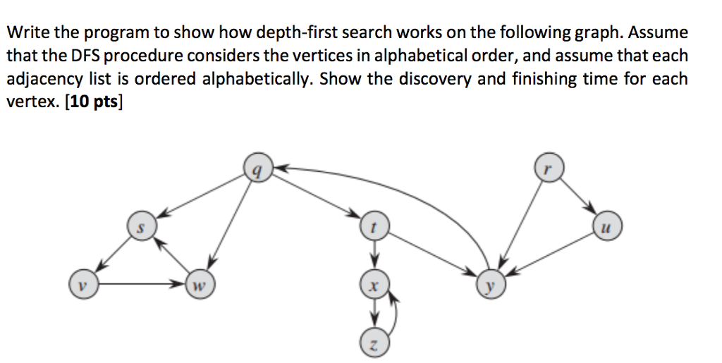 Solved Write the program to show how depth-first search | Chegg.com