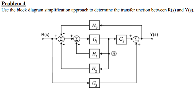 Solved Use the block diagram simplification approach to | Chegg.com