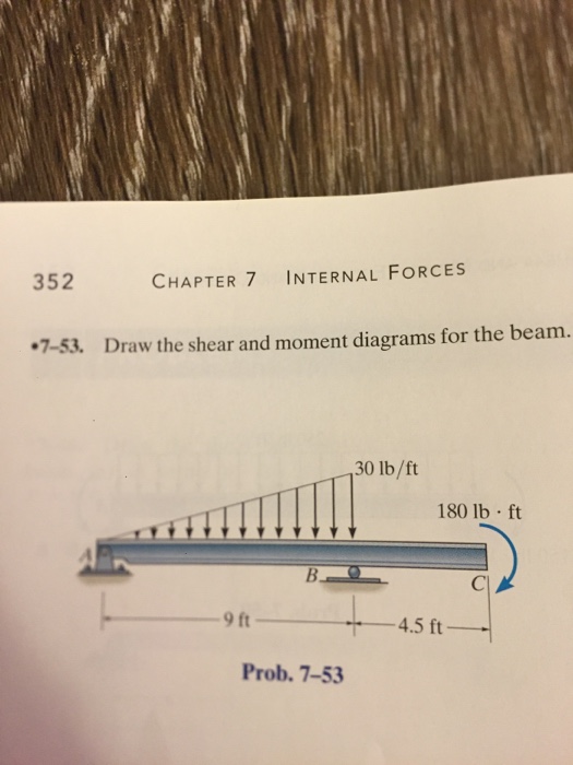 Solved CHAPTER 7 INTERNAL FORCES 352 .7-5.3 Draw the shear | Chegg.com