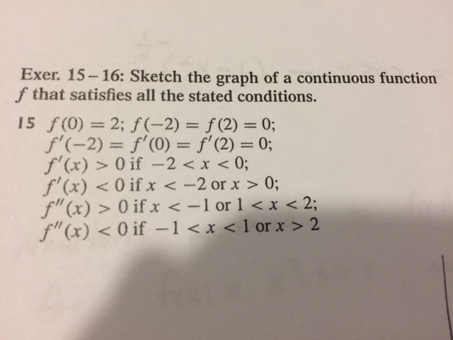 Solved Sketch the graph of a continuous function f that | Chegg.com