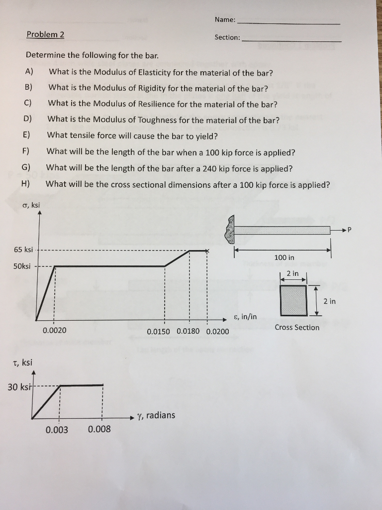 Solved Name Problem 2 Determine The Following For The Bar Chegg