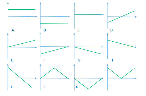 Hit At One Point Math Solved 1 A football is kicked at point A and touches ground | Chegg.com