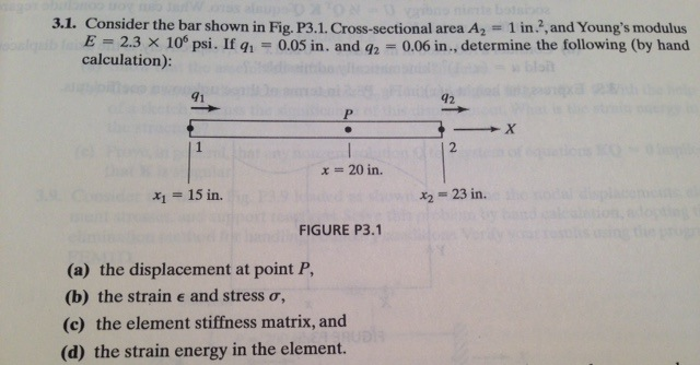 Solved 3.1. Consider the bar shown in Fig. P3.1. | Chegg.com