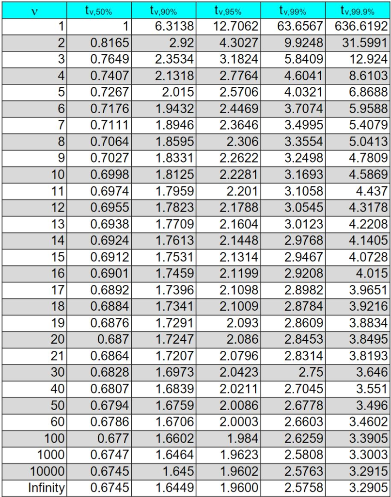 1. Plot the calculated axial stress (y-axis) vs. the | Chegg.com