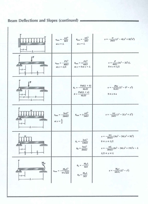 Solved QUESTION 1 (25 MARKs) Figure 1 (a): Continuous Beam | Chegg.com