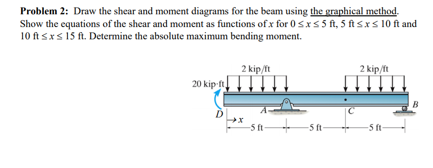 Solved Draw the shear and moment diagrams for the beam using | Chegg.com