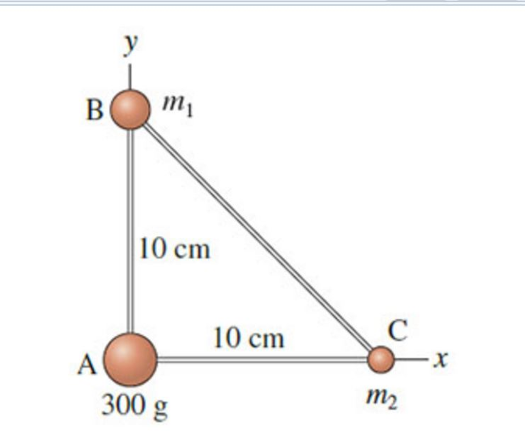 Solved The Three Masses Shown In Figure 1 Are Connected By