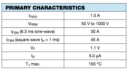 Diode Specification Sheet