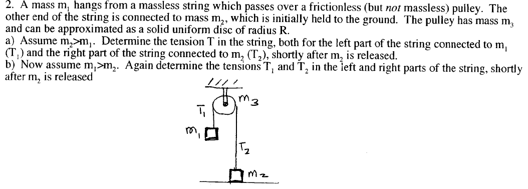 Solved A Mass M1 Hangs From A Massless String Which Passes