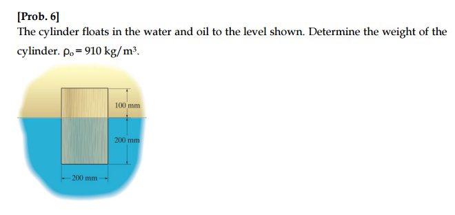 Solved The cylinder floats in the water and oil to the level | Chegg.com