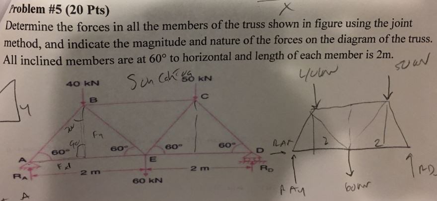 Solved Problem #5 (20 Pts) Determine The Forces In All The | Chegg.com