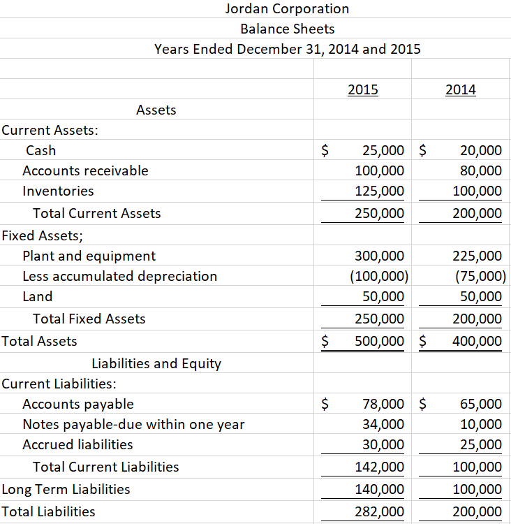 How To Calculate Current Ratio From Balance Sheet Example