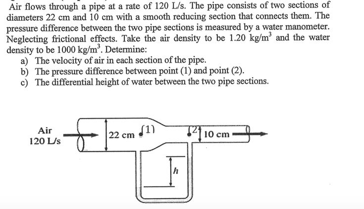 solved-air-flows-through-a-pipe-at-a-rate-of-120-l-s-the-chegg