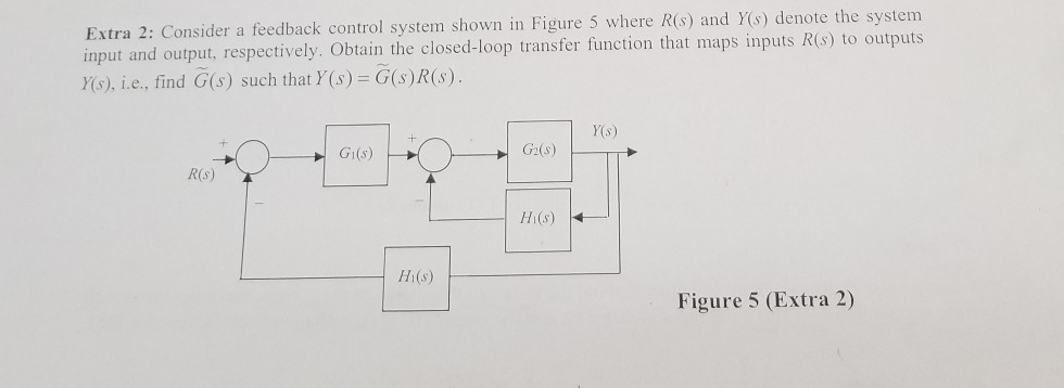 Solved Extra 2: Consider a feedback control system shown in | Chegg.com