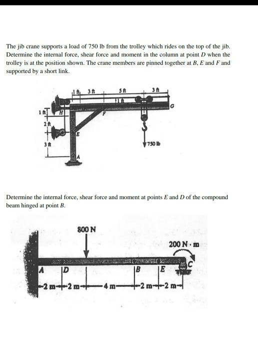 Solved The jib crane supports a load of 750 lb from the