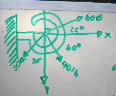 Solved determine Rx,Ry, and the angle of the resultant force | Chegg.com