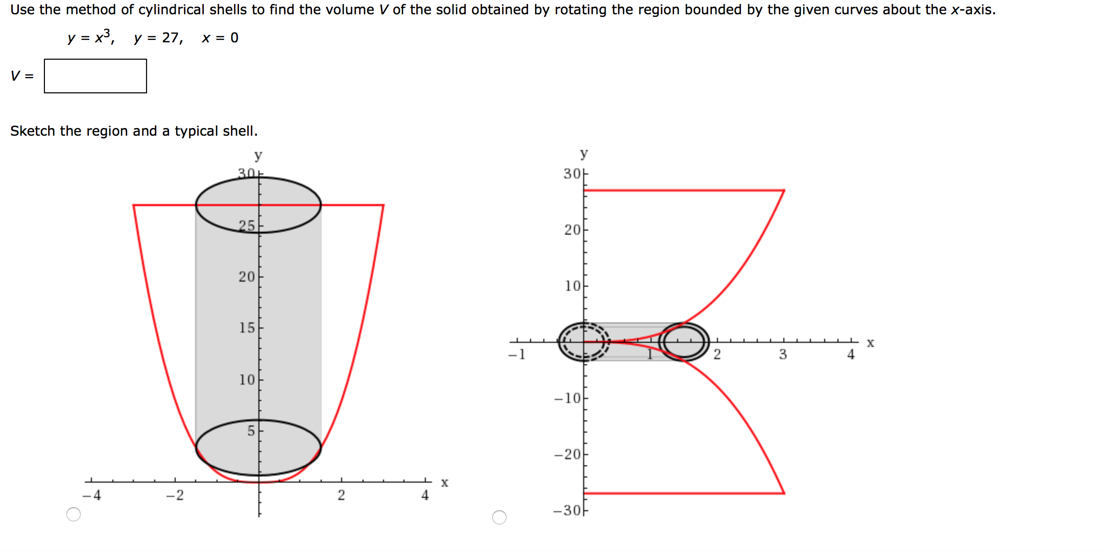 Solved Use The Method Of Cylindrical Shells To Find The | Chegg.com