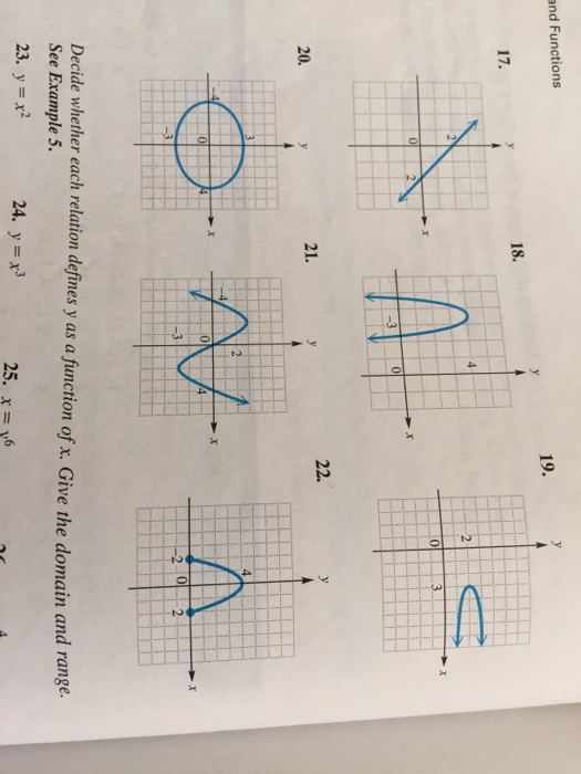 solved-decide-whether-each-relation-defines-y-as-a-function-chegg